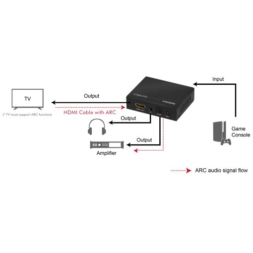 LogiLink HDMI Audio extractor 2/5.1CH 4K ARC HDR SPDIF - Bild 6