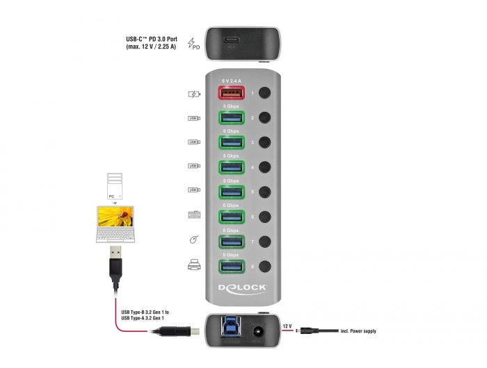 Anslutningsschema för Delock USB-hubb till dator, tangentbord, mus och skrivare